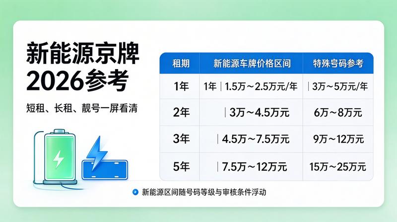 北京车牌政策调整解读