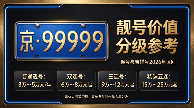 2026年北京车指标转让业务流程图